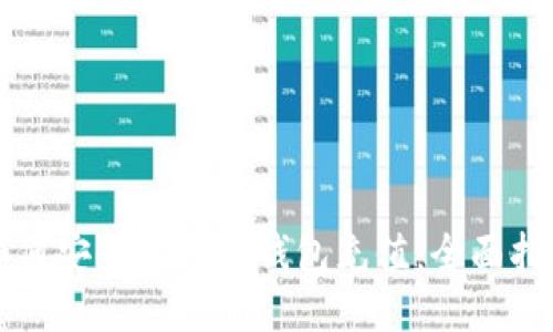 如何安全地为TP钱包充值：全面指南