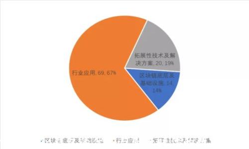 
探索imToken钱包的优势与麦子时代的数字资产管理