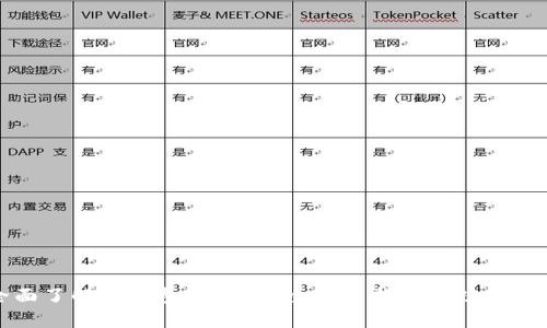 全面了解TP钱包PC端：安全使用指南与功能介绍