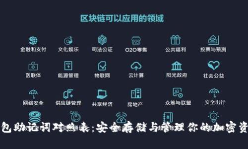 钱包助记词对照表：安全存储与管理你的加密资产