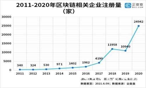 TP钱包系统租用：全面解析与使用指南