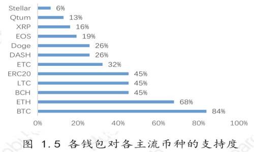 如何安全管理TP钱包中的波场USDT？专家独家秘诀分享