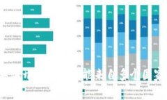 TP钱包（TP Wallet）是一款针