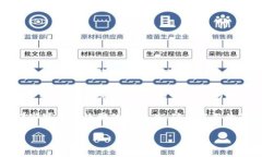 TP钱包中的“水龙头”通常
