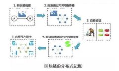 jiaoti揭秘狗狗币与TP钱包的