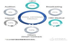   【独家揭秘】如何在TP钱