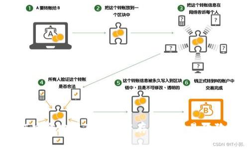 专家揭秘：如何安全地在TP钱包中存储和交易狗狗币的独家秘诀