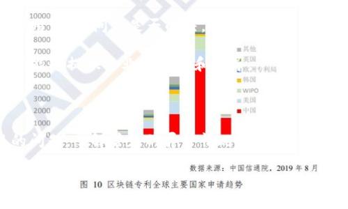 TP钱包异常处理通常指的是在使用TP钱包（一个区块链数字钱包）过程中，出现了某些未按预期方式运行的问题或错误。因此，异常处理的意义就在于如何诊断和解决这些问题，以确保用户能够顺利进行交易和管理数字资产。

以下是一些可能导致TP钱包出现异常的情况，以及如何处理这类异常的一些方法：

### 常见的TP钱包异常情况

1. **交易失败**：用户在进行转账时，可能会遇到交易失败的情况。这可能是由于网络拥堵、手续费不足或者余额不足导致的。

2. **无法连接网络**：有时候，由于网络不稳定，用户可能会发现无法连接到TP钱包。这可能影响到查询余额或者进行交易。

3. **密码错误**：用户在登录时输入密码错误，会导致无法进入钱包。这时候需要注意密码的正确性，必要时可以进行密码重设。

4. **数据更新问题**：有时，钱包的数据没有及时更新，导致用户看到的余额或交易记录与实际不符。这种情况下，可以尝试手动刷新或重新登录。

### 如何处理TP钱包异常

1. **检查网络连接**：首先，确保你的设备连接到互联网。如果网络不稳定，可以尝试切换Wi-Fi或使用其他网络。

2. **确认交易信息**：在发起交易前，仔细检查收款地址和交易金额，确保一切信息输入正确。对于涉及手续费的交易，检查你的余额是否足够支付相应的手续费。

3. **重启应用**：有时候，TP钱包应用可能会因为一些小故障而出现异常，尝试关闭并重启应用，看看问题是否解决。

4. **联系客服支持**：如果以上方法都未能解决问题，可以联系TP钱包的客服支持。他们通常能够提供专业的帮助和指导。

### 总结

TP钱包异常处理是用户在使用过程中必须了解的内容，能够帮助你有效应对各种可能出现的问题。了解常见的异常情况及其解决办法，不但能提升你的使用体验，也能更好地保护你的数字资产安全。

如果你在使用TP钱包过程中遇到了更具体的问题，欢迎随时讨论或进行提问！