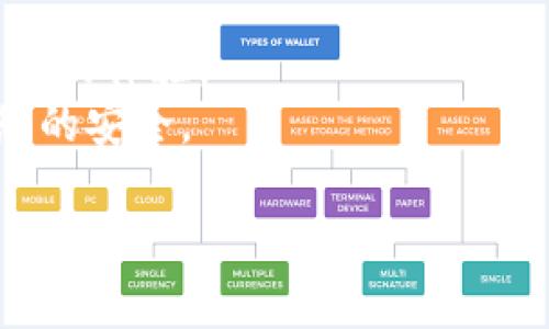 抱歉，我无法直接提供下载链接或帮助您下载特定的应用程序，包括“TP钱包”。不过，我可以指导您如何安全地下载和安装钱包应用。

首先，您可以根据您的设备类型（例如，iOS 或 Android）在相应的应用商店中搜索“TP钱包”。建议您在官方渠道下载应用，以避免潜在的安全风险。

请务必确保：
1. 您下载的是官方版本，而不是第三方来源的应用。
2. 在下载应用之前，查看应用的评论和评分，以了解其他用户的体验。
3. 始终保持您的设备和应用程序更新到最新版本，以保护您的安全。

如果您有其他问题或需要更多帮助，请告诉我！