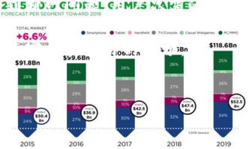 在讨论TP钱包断网的问题之前，让我们先来明确一下TP钱包是什么，以及它在数字货币交易和管理中的重要性。

什么是TP钱包
TP钱包，一个流行的数字货币钱包，广泛用于管理和交易各种加密货币。它的主要功能包括安全存储数字资产、极速交易以及与去中心化应用程序（DApps）的连接。作为一个用户友好的钱包，TP钱包提供了丰富的功能，非常适合各类投资者使用。

TP钱包断网的常见原因
虽然TP钱包为用户提供了便捷的交易体验，但有时我们可能会遇到网络断开的情况。断网的原因多种多样，常见的几个包括：
ul
    listrong网络不稳定：/strong用户所在的地区网络覆盖不全或信号差，都会导致TP钱包在交易和操作时出现断网情况。/li
    listrong服务器问题：/strongTP钱包的服务器问题也可能会导致用户无法连接，这通常是短暂的技术问题。/li
    listrong设备问题：/strong不仅是网络，用户用来访问TP钱包的设备，如果发生故障，比如内存不足或操作系统崩溃，同样会导致断网。/li
/ul

如何解决TP钱包断网问题
一旦遇到TP钱包断网的问题，用户可以尝试以下几种解决方案：
ul
    listrong检查网络连接：/strong首先，确保你的设备已成功连接到稳定的网络。有时候，仅仅是打开Wi-Fi或移动数据就能解决问题。/li
    listrong重启应用：/strong关闭TP钱包应用后再重新打开，常常能够解决临时的连接问题。/li
    listrong更新应用：/strong确保你使用的是TP钱包的最新版本，老版本可能存在bug，会影响性能。/li
    listrong更换网络：/strong如果可能，尝试更换Wi-Fi网络或使用移动数据，看看是否能解决问题。/li
/ul

加强TP钱包使用的安全性
除了确保网络连接良好外，用户在使用TP钱包时，还应该关注自身的安全性。以下是一些提高TP钱包使用安全的小秘诀
ul
    listrong定期备份：/strong用户应养成定期备份钱包数据的习惯，在重要操作前做好备份，以防意外丢失数据。/li
    listrong使用强密码：/strong设置一个复杂而独特的密码，切勿使用生日或123456这类容易猜测的密码。/li
    listrong启用双重验证：/strong如果TP钱包支持双重验证功能，务必开启，以增加安全保护的层次。/li
/ul

总结
TP钱包作为一个优秀的数字货币管理工具，为用户提供了高度的便捷性和安全性，但在使用过程中，一旦遇到断网问题，用户只需保持冷静，逐步排查问题即可。另外，务必重视安全性，做好备份和数据保护措施。

通过本文，希望广大用户在享受TP钱包带来的便利的同时，也能更好地解决可能遇到的网络问题，保持资产的安全和交易的流畅。 

TP钱包, 网络问题, 数字货币/guanjianci
TP钱包专家揭秘：如何解决断网问题的独家秘诀