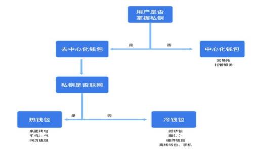 专家独家揭秘：苹果版TP钱包使用秘诀，轻松掌握你的数字资产
