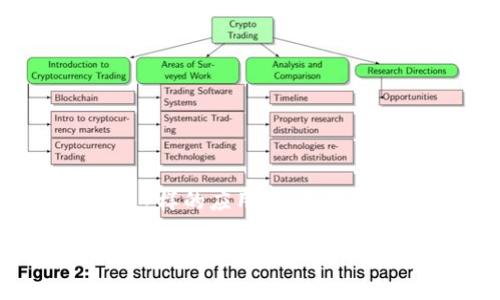 在现代社会，移动支付已经渐渐成为我们的日常。一款名为“TP钱包”的数字钱包应用受到了很多用户的欢迎。但是，随着使用的深入，许多人会遇到一个常见的问题：如何取消TP钱包的授权？别担心，今天我就来为大家详细讲解一下这个问题，帮助你解决这一烦恼。

什么是TP钱包？
首先，咱们来简单了解一下TP钱包。TP钱包是一款致力于提供便捷支付和资产管理的数字钱包应用。它支持多种加密货币交易，让用户能够在手机上轻松完成资产的管理和转账。要是你也是数字货币的用户，相信你一定对TP钱包有所耳闻。

为什么需要取消授权？
在使用TP钱包的过程中，你可能发现自己在某些平台或应用中授权了TP钱包的访问权限。有时候，这些权限可能会导致一些隐私问题，或者你只是不再需要这些服务了。无论是什么原因，取消授权都是维护个人信息安全的重要一步。

如何取消TP钱包的授权？
下面就来一步一步教大家如何取消TP钱包的授权。其实这个过程并没有你想象中复杂，我们可以通过以下几个步骤来轻松完成：

步骤一：打开TP钱包应用
首先，打开你的TP钱包应用。如果你还没有安装，记得去应用商店下载最新版本哦！一打开，主界面就会展示出你账户的基本信息和功能选项。

步骤二：进入设置
在应用的主界面，你会看到一个“设置”或“个人中心”的选项，通常这个选项的图标会是一个齿轮。点击进入设置界面。

步骤三：找到授权管理
在设置菜单中，找到“授权管理”或类似的选项。这个选项可能在“隐私”或“安全”分类下，具体名称可能有所不同，你可以根据界面提示寻找。

步骤四：查看已授权的应用
进入授权管理后，你会看到一个列表，显示出所有已经授权的应用和服务。在这里，你可以查看这些应用的详情，包括它们被授权了什么权限。

步骤五：取消授权
找到你想要取消授权的应用后，点击进入，一般会有“取消授权”或“撤回权限”的选项。点击确认后，系统会提示你授权已成功取消。

步骤六：检查是否取消成功
取消授权后，为了确保你的操作有效，可以返回到授权管理界面确认一下，看看刚才取消的应用是否还在授权列表中。如果已经不见，那就说明成功取消了！

注意事项
在取消授权的过程中，有几点需要特别注意：
ul
    listrong理解授权的含义：/strong在取消授权之前，请确保了解该应用的性质。某些应用在未经授权的情况下可能无法正常使用。/li
    listrong保护隐私：/strong取消不必要的授权不仅能保护你的隐私，还能降低信息泄露的风险。/li
    listrong保持应用更新：/strong时常关注TP钱包和其它相关应用的更新，及时升级可确保获得更高的安全性。/li
/ul

总结
今天我们详细讲解了如何取消TP钱包的授权。随着科技的发展，数字钱包的应用越发普遍，但用户的隐私和信息安全同样重要。使用TP钱包这样的应用时，了解和管理授权权限是每位用户的责任。希望通过这篇文章，小伙伴们能对TP钱包的授权管理有更深入的了解，不再担心个人信息被泄露的问题。

最后，如果在使用TP钱包的过程中遇到其他问题，随时可以查阅官方帮助文档或者联系客服，获取更多帮助。祝大家在使用数字钱包的旅程中，愉快又安全！