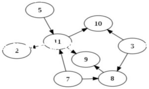 TP钱包新币功能消失的原因分析

大家好，今天我们来聊聊TP钱包，尤其是为什么现在很多用户发现它没有发新币的功能了。说真的，TP钱包作为一个资产管理的工具，确实在这方面给我们带来了不少便利，但最近的变化让不少用户，尤其是那些热爱尝试新币的朋友感到困惑。我们不妨一起深入探讨一下这背后的原因。

TP钱包的基本功能简介

首先，TP钱包主要是一个数字货币钱包，它的功能包括数字资产的存储、管理和交易。普通用户可以通过TP钱包来管理自己的各种加密货币，非常方便。如果你是初学者，可能会觉得它的界面相对友好，易于上手。此外，TP钱包支持多种主流币种的存储和交易，用户可以在一个平台上管理多个资产。

新币发行的盛行与TP钱包的角色

说到新币发行，大家可能都知道，随着区块链技术的发展，越来越多的新币种不断涌现。这些新币的推出通常伴随着ICO（首次代币发行）或其他形式的发行方式，吸引了不少投资者的关注。因此，许多用户希望能通过TP钱包进行新币的发行和管理，期待能够快速捕捉到市场机会。

TP钱包为何不再支持新币发放

然而，TP钱包为何突然停止新币的发放功能？这个问题其实涉及到几个方面的原因。

h4市场监管的限制/h4

首先，市场监管的限制是个重要因素。随着加密货币市场的快速变化，各国政府和监管机构对数字货币的监管越来越严格。很多钱包平台为了遵循这些法律法规，可能会对某些功能进行限制，以避免法律风险。这就导致了TP钱包不得不停止提供新币发行的功能，以保护用户和自身的合法权益。

h4安全性问题/h4

其次，安全性问题也是不能忽视的。发放新币需要一定的技术支持和安全保障，TP钱包可能意识到在当前环境下，保护用户资产的安全比推出新功能更为重要。如果新币的发行过程中出现了安全问题，可能会导致用户资产损失，从而影响到它的声誉。这对于任何一个钱包平台来说都是无法承受之重。

h4功能本身的定位/h4

此外，TP钱包的功能定位也可能是原因之一。TP钱包作为一款极具用户友好的数字钱包，最初的目的在于方便用户管理和存储资产，而不是承担新币的发放功能。这一点上，TP钱包可能希望专注于自己的核心业务，而不是过多地扩展功能，以确保在用户日常使用时的稳定和安全。

用户该如何应对这种变化

既然TP钱包不再支持新币发放功能，用户该怎么应对呢？我们可以从以下几个方面来考虑。

h4关注其他平台/h4

如果你特别希望参与新币的发行，可能需要转向其他平台。有很多其他数字货币钱包或者交易所提供新币的发行功能，可以考虑在这些平台上进行操作。不过，一定要选择信誉良好的平台，确保安全和可靠。

h4保持信息敏感/h4

此外，建议用户保持对加密市场的敏感，可以多关注一些专业的资讯网站、社区论坛等，了解哪些新币即将上线，市场的动态变化。而且，加入一些加密货币的讨论群体，不仅可以获取最新的信息，还能与其他投资者分享经验。

h4提升自我学习/h4

再者，提升自己的学习和知识储备也是非常必要的。了解如何评估新币的价值、项目背景和团队信息，这对你进行投资决策大有帮助。现在网络上有许多免费的学习资源，可以帮助你更好地认识区块链和加密货币。

结语

总结一下，TP钱包不再支持新币发放功能可能是因为市场监管、安全性考量及功能定位等多方面因素造成的。虽然这让很多追逐新币机会的朋友感到失落，但我们可以通过关注其他平台、保持信息敏感和提升自我学习来应对这种变化。希望大家在今后的投资中，能够更加明智和理性。

当然，如果你还有其他问题，随时欢迎讨论哦！