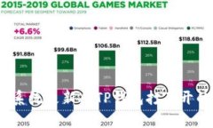 专家揭秘：手机系统更新