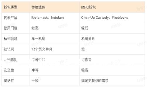 专家揭秘：如何安全下载和使用Pi币钱包 - 独家秘诀分享