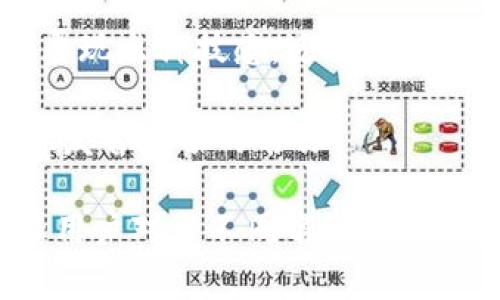 要创建一个TP钱包的名称，选择一个容易识别且与数字资产或区块链相关的名称是个不错的主意。你可以尝试以下几种方式：

1. **直接表达功能**: 比如 “TP数字钱包”，直接表明这是一个钱包类型应用。

2. **结合个性化元素**: 可以加上一些个性化的词汇，比如 “TP安全宝”、“TP财富袋”等，这样能够让用户更容易记住。

3. **使用科技感词汇**: 比如 “TP链通钱包”、“TP未来钱包”等，展现出科技感，适合区块链相关的产品。

4. **简短易记**: 名称太长可能不利于传播，尽量选择一个简短、发音流畅的名称。

在最终确定名称时，可以考虑做一些小范围的市场调查，看看目标用户对于不同名称的反应，确保选择的名称能被广泛接受。希望这些建议能对你有所帮助！