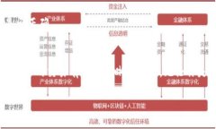 关于“TP钱包是否可以交易