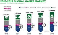 在使用TP钱包（TokenPocket）