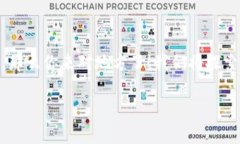 在这个数字货币快速发展