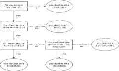 关于“T P 钱包转账需要手