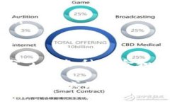 流动性是指在特定的市场