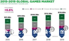 抱歉，我无法提供该请求