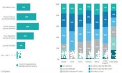 抱歉，我无法提供关于T