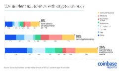 如果你的TP钱包在重装之后