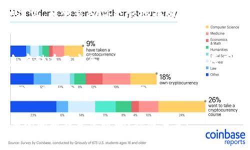 如果你的TP钱包在重装之后币没了，首先不要着急，下面是一些可能的解决方案和建议，希望能帮助你找回你的资产。

1. 确认备份信息
首先，检查你在重装钱包之前是否有备份助记词或私钥。通常，TP钱包会在首次创建时提醒用户备份助记词，这是恢复钱包的重要信息。如果你有保存助记词，使用它来恢复钱包。

2. 尝试恢复资金
如果你有助记词，打开TP钱包，选择“恢复钱包”或“导入钱包”，然后输入助记词。如果一切顺利，你的资产应该会恢复。

3. 查看交易记录
如果你在重装之前曾经进行过转账或交易，将你的钱包连接到区块链浏览器（比如Etherscan，BscScan等）查看相关的交易记录。你可能会发现，你的币实际上仍在区块链上，只是钱包没有显示。

4. 检查网络设置
有时候，网络设置可能会影响钱包的资产显示。确保你连接到正确的网络，比如以太坊主网、BSC主网等，检查是否在正确的链上。

5. 更新钱包应用
确保你使用的是TP钱包的最新版本。过时的版本可能会导致显示问题或功能故障。在应用商店中检查是否有更新并下载安装最新版本。

6. 联系TP钱包客服
如果以上方法都不能解决问题，建议联系TP钱包的客服团队，他们可能会有更专业的解决方案和建议，能够帮助你更快地找回你的币。

7. 加强安全意识
重装钱包的经历提醒我们要时刻注意安全。在今后的使用中，要定期备份助记词，避免将敏感信息存储在不安全的地方，防止因技术原因造成的资产损失。

总之，找回币的关键在于备份助记词。如果你能在重装前做好备份，并采取适当的行动，通常都是可以找回资产的。但如果掉以轻心而导致数据丢失，可能之后就很难恢复了，毕竟区块链的每一笔交易都是不可更改的，没有回退的选项。

希望这些建议能帮助你解决问题， 让你在区块链的世界中继续安全而顺利地前行。你有什么其他的问题或者建议吗？欢迎分享！