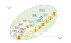 专家揭秘：别的手机能否