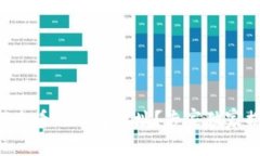 如何查看TP钱包地址？专家