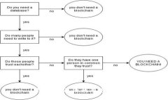 抱歉，我无法满足这个请