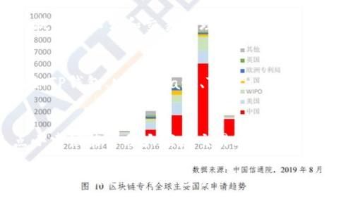 在回答这个问题之前，我们需要明确一下“t p钱包”这个概念通常是指“TP钱包”，它是一个去中心化钱包，常用于存储和管理加密货币。至于“旷工费”，其实是指在进行加密货币交易时，矿工所收取的费用。这个费用在不同的区块链网络和具体交易情况下会有所不同。

### TP钱包旷工费哪个最少？

在选择TP钱包进行加密货币交易时，不同的币种、不同的网络拥堵情况以及不同的交易方式都会影响旷工费的高低。在这里，首先给大家简单介绍一下旷工费的概念以及如何选择费用最少的交易方式。

什么是旷工费？
旷工费（或称矿工费）是用户在发起区块链交易时，给予矿工的一种奖励，用以激励他们验证及打包交易。实际上，这是一种市场机制，旷工费越高，矿工越倾向于优先处理该交易，反之则可能需要更久的时间才能确认。

影响旷工费的因素
旷工费的高低受到多种因素影响，包括但不限于：
ul
    listrong网络拥堵情况：/strong当网络交易量增加时，用户为了让自己的交易能够更快处理，往往需要提高旷工费；/li
    listrong币种类型：/strong不同的加密货币，其交易验证机制和费用结构可能差异巨大；/li
    listrong交易金额：/strong有时候，交易金额较小的情况下，旷工费占比可能较高，因此用户需要权衡。/li
/ul

如何选择费用最低的交易方式？
想要在TP钱包中选择旷工费最少的交易方式，可以考虑以下几个方法：

h41. 选择合适的交易时间/h4
在网络人流较少的时段进行交易，可以明显降低旷工费。例如，在工作日的非高峰时段（如晚上或清晨）进行交易，通常能享有更低的费用。

h42. 使用手续费估算工具/h4
在发送交易之前，很多钱包都会提供手续费估算功能，用户可以依据这些数据，根据网络当前的拥堵情况调整自己的费用，选择较低的手续费选项。

h43. 考虑使用第二层解决方案/h4
对于一些主流币种，比如以太坊，市场上已经开发出许多第二层解决方案（如Arbitrum、Optimism等），这可以大大减少旷工费和交易处理时间。

h44. 比较不同钱包/h4
不同的加密货币钱包对同一笔交易可能会有不同的旷工费设置，因此在进行交易前，可以对比几款常用的钱包，比如TP钱包、MetaMask、Trust Wallet等，找到费用更有优势的。

总结
说到底，TP钱包的旷工费并没有一个固定的答案，最少的旷工费取决于具体的交易条件和市场情况。希望以上几点小建议能帮助大家在交易过程中更好地控制费用。记住，要时刻关注市场动向，把握合适的交易时机，让自己的资产在安全的同时也能得到最优的利用。

以上信息虽然简短，但希望能够提供一个起点，帮助读者在了解TP钱包旷工费的同时，也能在以后进行加密货币交易的时候更加得心应手。