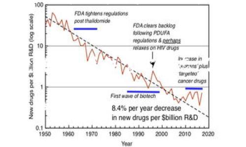 关于TP钱包的安全性，确实是一个常被提到的话题。无论是加密货币钱包还是其他类型的钱包，安全性都极其重要，大家都希望能找到一个既方便又安全的使用工具。接下来，我将给大家详细解析TP钱包的安全性问题，以及使用过程中需要注意的事项。

TP钱包的概述
TP钱包（Trust Wallet）是一款流行的加密钱包，支持多种区块链和代币的存储和交易。它的用户界面友好，备受加密货币投资者的欢迎。不仅可以存储和管理代币，还可以直接进行去中心化交易（DEX）。然而，安全性常常是人们最关注的部分。

TP钱包的安全性如何？
说真的，TP钱包实际上采用了多种安全机制来保护用户的资产。例如，它使用了私钥存储在用户设备上而不是服务器，这意味着没有中央服务器可以被攻击者入侵。同时，TP钱包支持生物识别和密码保护，进一步增强了安全性。

私钥管理的重要性
你知道吗？私钥是真正控制你加密资产的“钥匙”。如果你的私钥泄露，黑客就能轻易访问你的资产。TP钱包确保用户的私钥仅存储在本地，而非云端，这大大降低了被黑客攻击的风险。因此，在确保设备安全的前提下，TP钱包在私钥管理上表现得相对安全。

再谈去中心化
TP钱包是去中心化的，这意味着没有一个中心化的管理机构来影响或控制你的资产。这一特性本身就增加了安全性，但同时也给用户带来了更多的责任。你需要对个人信息和资产负责，例如妥善保存备份，并定期更新钱包应用以防止安全漏洞。

安全漏洞的可能性
当然，没有任何技术是绝对安全的。TP钱包在过往也有过一些安全漏洞的报道，像是某些版本存在漏洞，可能会被利用进行攻击。因此，建议用户务必保持应用的更新，并且时常关注官网和社区的安全公告。

用户必知的安全措施
为了确保你的TP钱包使用更安全，以下是一些小秘诀，可以帮助你更好地保护资产：
ul
    listrong定期更新：/strong务必保持你的TP钱包应用为最新版本，这能确保你拥有最新的安全补丁。/li
    listrong使用强密码：/strong设置一个复杂的密码，可以有效防止他人轻易访问你的钱包。/li
    listrong启用生物识别：/strong如果你的设备支持，使用指纹或面部识别来保护你的钱包，不会错。/li
    listrong备份私钥：/strong定期备份自己的私钥，并将其存放在安全的地方，以防丢失或设备故障。/li
/ul

总结
说到底，TP钱包是一款功能强大且相对安全的加密货币钱包。虽然它并不是完美的，但凭借其去中心化的特性和多重安全措施，仍然可以为用户提供可靠的服务。然而，作为用户，自己对安全的重视和措施同样至关重要。只有合理使用，并保持警惕，才能最大限度地保护自己的资产。

未来展望
随着技术的不断发展，钱包的安全性会不断改善。TP钱包团队也在积极推出新功能和改善现有服务，以适应日益复杂的安全环境。因此，关注官方动态，了解最新的安全知识，将是每个加密货币投资者的责任。

通过以上分析，希望大家能够对TP钱包的安全性有一个更深层次的理解，并在今后的使用中采取合理的安全措施，保障自己的资产安全。