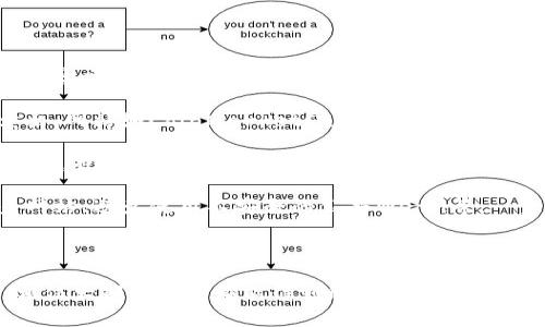 如果你在使用TP钱包的时候遇到“连接钱包”的提示，别担心，这个问题其实是比较常见的。下面我会详细介绍如何解决这个问题，同时为你提供一些使用TP钱包的实用小技巧，让你能更流畅地享受加密货币的世界。

什么是TP钱包？

说到TP钱包，它是一款非常受欢迎的数字货币钱包，支持多种区块链资产。无论你是想保存你的比特币、以太坊，还是其他的代币，TP钱包都能满足你的需求。而且在功能方面非常全面，不仅支持交易，还能进行资产管理、DApp浏览等。这样的好钱包，不少人都在用，你有没有尝试过呢？

连接钱包提示的常见原因

当你看到“连接钱包”的提示时，这可能是由多种原因导致的。以下是一些常见的情况，你可以逐一检查，看看是不是在某个地方出了问题：

ul
    listrong网络问题：/strong首先，网络连接不稳定是一个大问题。如果你的手机或者电脑网络信号不佳，那么钱包自然就无法连接。/li
    listrong软件版本过旧：/strong看看你使用的TP钱包是不是最新版本。老版本可能会出现兼容性问题，导致无法正常连接。/li
    listrong私钥或助记词错误：/strong如果你在用钱包时需要输入私钥或助记词，确保它们是正确的。有时候一两个字母的错误就可能导致连接失败。/li
    listrong钱包服务故障：/strong有时候，TP钱包的服务器可能在维护或者出现故障，这时候就需要耐心等待，或者去官方社交媒体看看有没有相关公告。/li
/ul

解决“连接钱包”提示的步骤

接下来，我会给你提供一些解决方法，你可以按照步骤来试试看，希望能帮你快速搞定这个问题。

strong步骤一：检查网络连接/strong
首先，确认你的设备是否已经连接到网络。无论是Wi-Fi还是移动数据，确保信号稳定。如果不确定，可以先切换一下网络，比如从Wi-Fi切换到移动数据，看看效果如何。

strong步骤二：更新TP钱包/strong
接下来，打开你设备上的应用商店，搜索“TP钱包”，检查是否有可用的更新。如果有，赶紧更新一下，确保你使用的是最新版本，这样能避免很多潜在的问题。

strong步骤三：重新输入私钥或助记词/strong
如果你是在恢复钱包时遇到这个问题，可以重试一下输入你的助记词或私钥。一定要仔细检查，确保每个字符都没有错误，特别是大小写和空格。

strong步骤四：重启应用/strong
说真的，有时候重启一下应用可以解决很多小问题。关掉TP钱包，然后再重新打开，看看这个提示是否还会出现。

strong步骤五：查看官方信息/strong
最后，如果以上方法都没有解决问题，建议你去TP钱包的官方网站或者官方社交媒体上查看是否有相关的服务公告。有时候大规模的连接问题是由服务器问题引起的，官方会及时发布消息。

如何防止未来再次出现连接问题

经历过连接钱包的烦恼后，未来我们可以采取一些预防措施，减少类似问题再出现的几率。

ul
    listrong保持软件更新：/strong定期检查TP钱包是否有更新，保持软件在最新状态，可以确保你拥有最新的功能和安全补丁。/li
    listrong增强网络稳定性：/strong如果你时常在信号较弱的地方使用钱包，建议在可以的情况下，尽量使用稳定的Wi-Fi连接。/li
    listrong妥善保管私钥:/strong私钥和助记词是你与钱包之间的唯一桥梁，务必要妥善保管，不要随便分享给他人。/li
    listrong多做备份：/strong记得定期备份你的钱包信息，这样在出现问题时，可以快速恢复，避免资产的损失。/li
/ul

TP钱包的其他实用小技巧

除了连接钱包的问题，下面我还想分享一些使用TP钱包的实用小技巧，希望能帮到你，让你的加密货币之旅更顺畅。

strong定期查看交易记录：/strong在使用加密钱包时，保持对交易记录的关注很重要。这样不仅能了解自己的资产变化，还能及时发现异常交易，保护自己的资金安全。

strong了解市场动态：/strong加密货币的市场瞬息万变，了解一些基本的市场动态可以帮助你做出更好的决策，比如什么时候买入、卖出。网站如CoinMarketCap、CoinGecko等都可以提供实时信息。

strong积极参与社区:/strong加入一些加密货币的社区或论坛，比如Reddit或者Telegram，和其他用户分享经验，能学到很多实用的知识，也能结识到很多志同道合的朋友。

strong学习安全知识：/strong安全永远是第一位的，花时间去了解一些数字货币安全的知识，增加自己防范风险的能力，比如识别钓鱼网站、避免使用不安全的公共Wi-Fi等。

总结

总的来说，TP钱包是一款非常好用的数字货币钱包，但在使用过程中偶尔会遇到一些技术问题，比如连接钱包的提示。通过上述的方法，相信大部分问题都能得到解决。希望你在未来的加密货币旅程中一切顺利！如果你还有其他的问题，或者想了解更多有关TP钱包的信息，欢迎随时向我提问，大家一起探讨交流嘛！