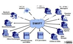 对于“TP钱包 Earndefi 无法