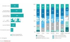 要在TP钱包（TokenPocket）中
