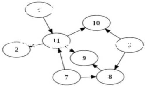 关于Pig币（或其他任何加密货币）放在TP钱包是否会有分红的问题，首先需要澄清几个关键点。

1. 什么是Pig币？
Pig币（Pig Token）是基于区块链技术的一种加密货币，通常允许用户进行交易、投资等。Pig币可能与某些特定的项目或社区有关，可能会有自己的代币经济学。如果你想了解更多，可以查看官方信息或其他可靠的来源。

2.TP钱包简介
TP钱包是一款支持多种加密货币的数字钱包，用户可以在其中存储、管理和交易各类加密资产。钱包的选择对于用户安全性和便捷性至关重要，TP钱包以其用户友好的界面和多功能性受到许多用户的青睐。

3. 放在TP钱包的Pig币会有分红吗？
关于分红的问题，这个主要取决于Pig币的设计和TP钱包本身的功能。一般来说，只要资金在你的钱包里，并不会从中自动获得分红。
如果Pig币项目方设定了分红机制，通常是在某些特定的平台上（如交易所，质押等）进行操作。分红机制一般会涉及到持币数量、时间等条件，有些代币也会提供流动性挖矿、质押等方式来获取收益。

4. 如何获取Pig币的盈利？
如果你想从Pig币中获取收益，有几种常见的方式：
ul
    listrong持有（HODL）：/strong如果你对Pig币的未来走势持乐观态度，简单地持有并耐心等待可能是一个选择。/li
    listrong质押（Staking）：/strong有些区块链项目允许用户通过质押代币来获取奖励。如果Pig币支持质押，你可以通过将其锁定在网络中来获得收益。/li
    listrong交易（Trading）：/strong利用市场波动进行日内交易或短期交易，这也可以是获取利润的一种方式。/li
/ul

5. 投资风险
说真的，投资加密货币风险是很大的。市场波动性极强，可能会使你的投资价值大幅变化。因此，在投资Pig币或任何其他加密货币之前，务必要进行详细的研究和风险评估。不仅要了解该代币的技术和背后团队，还要考虑市场的整体环境和潜在风险。

6. 总结
所以，放Pig币到TP钱包不会自动产生分红。如果你有意获取收益，可以考虑质押或通过其他方式获取利润。最重要的是，保持投资的理性，不要盲目跟风。了解相关信息，制定合理的投资策略，才能在加密货币的世界中游刃有余。

希望上述信息能帮助你更好地理解Pig币及其投资的相关性。如果还有其他问题，欢迎继续咨询！