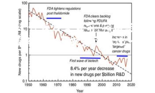 要提取TP钱包中的币，您可以遵循以下步骤。以下是详细的说明，希望能帮到您。

第一步：打开TP钱包
首先，打开您的TP钱包应用。如果您还没有安装，可以在应用商店中搜索“TP钱包”进行下载。确保您使用的是最新版本，这样能享受到更好的体验和最新的安全措施。

第二步：登录账户
在打开钱包后，您需要登录您的账户。如果您首次使用TP钱包，可能需要创建一个新的钱包账户。在此过程中，请务必妥善保存您的助记词和私钥，一旦丢失，您的资金可能会遭受不可逆转的损失。

第三步：找到提币功能
登录后，您会看到钱包的主界面。在这个界面上，通常会有“资产”或“余额”选项。点击进入，您将看到您所持有的各种加密货币的列表。
在这里，找到您想要提取的币种。点击进入相应的币种页面，您应该能看到一个“提币”或“转出”的选项，直接点击它。

第四步：输入提币信息
点击提币后，您需要填写提币地址和数量。提币地址是您要将币转到哪个钱包或交易所。确保地址正确无误，因为如果输入错误，币可能会丢失。
输入数量时，您可以选择提取全部余额或指定数量。注意，某些币种在提取时可能会有最低金额要求，确保满足这一条件。

第五步：确认提币
填写信息后，通常系统会要求您确认提币操作。在这一步，仔细检查所有信息，包括提币地址和数量，确保没有错误。最后，点击确认按钮。某些情况下，系统可能会要求您输入密码或进行其他安全验证。

第六步：等待交易确认
完成提币后，您需要耐心等待交易确认。不同的区块链网络确认时间不同，可能需要几分钟到几十分钟不等。在这段时间里，您可以在TP钱包中查看交易记录，了解提币进度。

第七步：检查提币是否成功
一旦交易确认完成，您可以在目标地址查看资金是否已经到账。如果长时间没有到账，建议检查交易记录，或者联系TP钱包的客服支持以获得帮助。

安全提示
在进行任何加密货币的提币操作时，确保您的设备和网络环境安全。尽量避免在公共Wi-Fi上进行这类操作，同时定期检查账户安全设置，比如开启双重认证等。此外，保持对市场和技术新闻的关注，及时了解潜在的安全威胁。

常见问题解答
strongQ1：提币费用是多少？/strong
提币费用通常取决于所选加密货币的网络拥堵情况。大多数时候，TP钱包会在您确认提币之前显示相关费用。

strongQ2：如果提币失败，我该怎么办？/strong
如果您的提币请求失败，可以查看交易记录中的失败原因，通常是在地址错误或余额不足的情况下发生。如果您不确定原因，可以联系TP钱包客服寻求帮助。

strongQ3：提币后，资金多久可以到账？/strong
资金到账的速度依赖于您提币的币种及其网络状态。比特币等热门币种通常比较快，而一些小众币种可能会较慢。

strongQ4：我可以提取到银行账户吗？/strong
TP钱包本身并不支持直接提取到银行账户，但您可以将提币转到交易所，再交易出售为法币，然后提取到银行账户。

总结
提币看似复杂，但只要按照上述步骤一步步操作，其实很简单。千万别忘了，安全永远是第一位的。在进行任何交易前，确保您的信息是准确的，您的设备是安全的。
说真的，加密货币市场虽充满机遇，但风险也不少，因此了解清楚每一步骤是非常重要的。如果您还有其他疑问或者需要进一步的帮助，欢迎随时与我们联系！

希望这些信息可以帮助您安全、顺利地进行TP钱包的提币操作！如果您还有其他问题，随时问我哦！