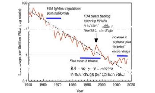   TP钱包盈利的独家秘诀：专家教你最全面的赚钱策略 / 

 guanjianci TP钱包, 盈利, 加密货币 /guanjianci 

什么是TP钱包？
在深入探讨TP钱包的盈利方式之前，我们得先了解一下TP钱包本身。TP钱包是一款用户友好的数字资产钱包，它支持多种加密货币的存储与管理，包括但不限于热门的以太坊、比特币等。如果你是刚刚接触加密货币的用户，TP钱包可能是一个不错的选择，它界面简洁、操作方便，而且安全性也相对较高。

TP钱包的核心功能
 TP钱包并不仅仅是一个存储加密货币的工具，它还具备了一些核心功能，比如交易所功能、DApp浏览器等。这些功能使得用户不仅能够安全地管理资产，还能直接在钱包内进行交易、投资等操作。例如，你可以在TP钱包中直接购买NFT，或是参与去中心化金融（DeFi）项目，实在是一个非常实用的数字资产管理工具。

TP钱包盈利的几种方式
说到TP钱包的盈利，实际上有几种不同的方式，每一种都有其独特的优势和适用场景。今天我们就来一一聊聊，有兴趣的朋友可以根据自己的实际情况选择合适的方式。

h41. 交易赚取差价/h4
在TP钱包中，用户可以执行加密货币的买卖交易。这就涉及到一个非常基本的投资原则：低买高卖。假如你在钱包中购买了一定数量的某种加密货币，比如以太坊，你可以在那个价格上涨的时候将其卖出，赚取差价。在这个过程中，市场分析和行情把握就显得尤为重要了。

h42. 参与流动性挖矿/h4
流动性挖矿最近比较火，你一定听说过。简单来说，就像是在平台上提供流动性，作为回报你会得到一定的收益。TP钱包中也支持这一功能，你可以将自己的加密资产投放到流动性池中，系统会根据你的投入量给予相应的代币奖励。说真的，这也是现在很多人选择在TP钱包里盈利的主流方式之一。

h43. 投资DeFi项目/h4
DeFi（去中心化金融）是一种基于区块链技术的金融体系，它与传统金融系统完全不同，提供了更多去中心化、开放与透明的金融服务。在TP钱包中使用DApp的时候，你可以参与各种DeFi项目，比如借贷、资产交易等，通过这些方式你可以获得非常不错的回报。

h44. 考虑NFT投资/h4
近年来，NFT的热度直线上升，许多人通过投资NFT获得了可观的收益。TP钱包也支持NFT投资，你可以在交易市场中购买心仪的NFT，并在适当的时候将其转手出售赚取利润。这里的关键在于选择热门和潜力较大的项目，当然，这涉及到一定的市场分析能力和运气哟。

TP钱包的优势
在盈利方式方面，TP钱包有几个显著的优势。首先，它支持多种加密货币，这意味着你可以在单一平台上进行多样化的投资。其次，TP钱包的安全性相对较高，用户的资产更容易受到保护。最后，它有着友好的用户体验，无论是新手朋友还是老玩家都能很快上手。

如何最大化TP钱包的盈利？
当然，我们在讨论盈利的时候，总是希望能获得更多的回报。这里有一些小建议，可以帮助你在TP钱包中实现最大化的收益。

h41. 做好市场调研/h4
任何投资都离不开市场调研，包括对你所投资的加密货币、DeFi平台和NFT项目的分析。多看看相关的新闻、社区讨论、专家意见等，了解当前市场的动态，你才能更好地做出判断。

h42. 长期投资 vs 短期交易/h4
对于是否短期交易还是长期持有，这真得看你自己的风险偏好。如果你比较喜欢短期的刺激，喜欢 видеть 价格的波动，短线交易或许适合你。但如果你更愿意稳妥的投资，可以考虑长期持有，等待项目的升值。

h43. 不要把所有的鸡蛋放在一个篮子里/h4
这一原则适用于所有投资场景，包括TP钱包。尽量将自己的资产分散在不同的加密货币和投资项目中，这样可以最大程度降低风险。比如，你可以同时投资比特币、以太坊，并参与一些DeFi项目，确保你的财富能得到全面的保护。

最后的总结
无论是选择哪种方式在TP钱包中盈利，你需要明确一件事，那就是任何投资都存在风险。放眼整个加密货币市场，时常会出现价格波动、政策变化等因素影响。只有保持谨慎和理性的态度，才能在这个瞬息万变的市场中立于不败之地。希望这些小建议对你有所启发，记得在投资的过程中，不仅仅关注收益，也要注意风险哦！