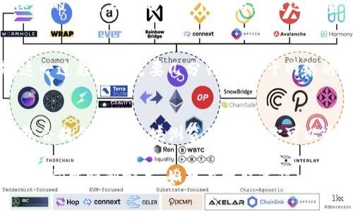 要从TP钱包中提取ERC20代币，你可以按照以下步骤进行操作：

第一步：打开TP钱包
首先，确保你已经在手机上下载并安装了TP钱包。如果已经安装，打开应用程序，并登录到你的钱包帐户。输入你的密码或使用其他身份验证方式进入钱包。

第二步：选择代币
在主界面上，你会看到你的资产列表。在这里找到你想要提取的ERC20代币。如果你的代币没有显示，可能需要手动添加该代币。

第三步：提取操作
点击你想要提取的ERC20代币，进入详细信息页面。通常在这里会有一个“提取”或“发送”的选项。点击这个选项。

第四步：输入提取信息
接下来，你需要输入你想要提取到的地址。这通常是你从其他钱包或交易所获取的地址。务必确保输入的地址正确无误，因为一旦发送到错误地址，资金可能无法找回。

第五步：确认数量
输入你想要提取的金额。如果你这是第一笔提取，可能会有一些网络费用，需要确保你的钱包里有足够的代币来覆盖这些费用。

第六步：确认并提交
再次检查所有信息，包括接收地址和提取数量，确保一切无误后，确认并提交交易。这一过程可能需要几分钟，取决于网络的拥堵情况。

第七步：检查交易状态
交易提交后，你可以在钱包中查看交易记录，以确保交易已经成功完成。通常，TP钱包会提供一个区块浏览器链接，你可以通过这个链接追踪交易状态。

总的来说，从TP钱包提取ERC20代币是一个相对简单的过程，只要你仔细核对每一步，就能顺利完成。如果在提取过程中遇到任何问题，建议查看TP钱包的官方支持文档或联系他们的客服团队以获取帮助。