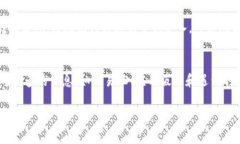 看起来你在使用TP钱包时遇