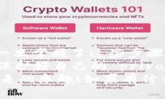 将USDT（Tether）从OKEX提取到