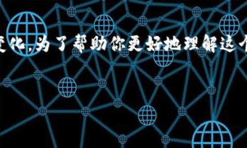 关于“T P钱包兑换后钱变少了”的问题，首先，确保你没有误解兑换过程中的费用和汇率变化。为了帮助你更好地理解这个问题，这里将提供一篇详细的解说，分析可能出现的原因，以及如何应对和解决这个问题。


专家揭秘：T P钱包兑换后钱变少的独家秘诀