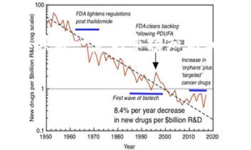 在TP钱包（Trust Wallet）中进行AVAX（Avalanche）代币的交换其实是相对简单的。下面，我将为你详细介绍如何在TP钱包中将其他加密货币兑换为AVAX，确保你能顺利完成交易。

第一步：下载并安装TP钱包
首先，如果你还没有安装TP钱包，去应用商店下载并安装它。TP钱包是一个非常流行的加密货币钱包，用户友好，支持多种加密货币的存储和交换。安装完成后，启动应用程序并创建一个账户或导入你的已有钱包。

第二步：确保有足够的网络费用
在进行代币交换之前，你需要确保钱包中有足够的币种来支付网络交易费用。通常情况下，进行一笔交易时，你需要一些以太坊（ETH）或币安币（BNB）来支付矿工费。确保你在钱包中有这些币种，这样当你进行兑换时，交易能顺利进行。

第三步：选择交换功能
打开TP钱包后，点击主页上的“DEX”或“市场”，找到“交换”或“交易”选项。在这个页面，你可以看到一个简单的界面，允许你选择想要交换的币种。

第四步：选择代币对
在“从”下拉菜单中选择你希望交换的代币，比如USDT或其他币种。在“到”下拉菜单中选择AVAX。你可以看到当前的汇率，确保这对你来说是一个合理的交换价值。

第五步：输入交换数量
在“数量”输入框中输入你想要兑换的代币数量。TP钱包会自动计算出你可以获得的AVAX数量。在这样进行交易时，常常会有滑点的风险，也就是说，实际得到的数量可能会和预估的有差异。

第六步：确认交易
仔细检查所有信息，包括发送的币种、期望获得的AVAX数量以及交易费用。如果一切正常，点击“确认交换”或“交易”。此时，钱包会提示你确认交易，确保所有信息无误后，输入你的密码确认交易。

第七步：等待交易完成
一旦交易提交，通常需要几分钟的时间来处理。在这段时间内，你可以查看交易的状态。如果你使用的是较为拥挤的网络，可能需要更多的时间。你可以在交易历史中找到此交易，查看其状态。

第八步：查看你的AVAX余额
交易完成后，你的AVAX将被添加到你的TP钱包中。在主界面找到资产管理，可以看到你的AVAX余额。恭喜你，成功地将其他加密货币兑换为AVAX了！

一些需要注意的细节
说真的，在进行加密货币交易时，一定要保持警惕。市场波动性大，选择最佳交易时机也很重要。确保你了解AVAX及其所在网络的基本信息。有时候因为价格波动，可能会错过最佳兑换时机，懂的人可能会利用这些小变化进行更多的利润替换。

同时, 随着时间的推移，加密货币的生态不断演化，新交易方式层出不穷，记得时刻关注市场动态以及TP钱包的更新信息，以便你能更好地管理你的资产。

结论
通过上述步骤，希望你能顺利地在TP钱包里完成AVAX的兑换。虽然操作简单明了，但在这一过程中，你也需要具备一定的市场知识和风险意识。祝你在加密货币的世界里获得成功！如果你还有其他疑问，记得在评论区提问哦！

TP钱包, AVAX, 加密货币交换/guanjianci
TP钱包换AVAX的独家秘诀，专家手把手教你操作！