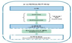 要购买和出售数字货币，