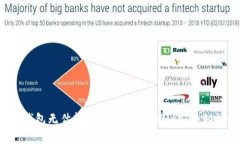 TP钱包无估转账：专家独家