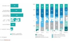 关于TP钱包是否会受到监管