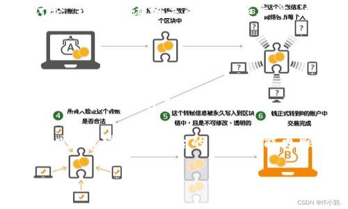 如果你在使用TP钱包时转错了款项，首先不要慌张。很多人都经历过类似的情况，虽然处理起来会有些麻烦，但还是有办法尝试解决的。下面我会分享一些应对措施，希望能帮到你。

### 一、检查交易记录

1. 查看交易详情
首先，打开你的TP钱包，查看一下交易记录。确认一下你转错的具体地址和金额。如果你能准确地找到相关交易，这将是下一步处理的基础。

### 二、联系接收方

2. 尝试联系接收方
如果你误转的钱是给某个朋友或者熟人的地址，第一时间联系他们，说明情况。有时候，接收方可能会愿意将款项退回给你。说真的，这个方式在很多情况下是最快捷的解决方案。

### 三、数据备份和私钥安全

3. 确保数据备份安全
在处理任何钱包交易时，数据备份和私钥的安全性非常重要。确保你有备份并且私钥没有泄露，这样在发生问题时，可以更好地保护你的资产。

### 四、官方支持

4. 寻求官方技术支持
如果无法联系到接收方，或者他们不愿意退回款项，可以尝试联系TP钱包的客户支持团队。提供详细的交易信息，询问他们是否有可能帮助恢复错误资金。

### 五、了解区块链的不可逆性

5. 理解区块链的特性
区块链的一个重要特征就是不可逆性，即一旦交易被确认，就无法更改或取消。所以，务必在每次转账前仔细核对地址和金额，避免再次出现类似问题。

### 六、学习相关知识

6. 提升交易技能
为了防止未来再发生类似的误操作，建议你多了解一些关于加密货币交易的知识。参加一些社区讨论，或者阅读相关的博客和文章，这些都可以帮助你在今后的使用中更加谨慎。

### 七、情绪管理

7. 保持冷静
最后，失误是人之常情，不要过于焦虑。冷静下来，再一步步解决问题，有时候意外的转错也能促使我们更好地学习和成长。你可以尝试先放松一下，做一些自己喜欢的事情，把情绪调整好。

在今后的转账中，一定要细心谨慎。常常看到一些人因操作不当而损失了不少资金，真的是让人心痛啊。希望你在以后的操作中能更顺利，避免再出现这样的情况！如果你觉得这个信息有帮助，也可以分享给你的朋友，让大家都受益。

有其他问题也可以继续问，愿意帮你解答！