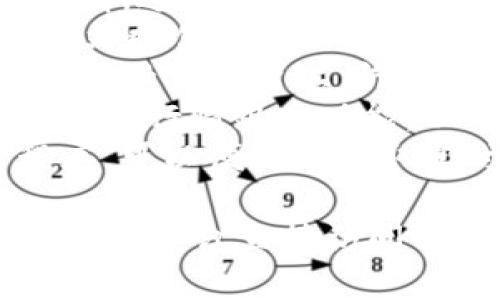 您可以通过多种渠道找到TP钱包的行情信息。以下是一些常见的途径，供您参考：

1. **官方网站**：TP钱包的官方网站通常会提供最新的行情和用户指南。
2. **交易所**：在支持TP钱包的交易所，您可以查看实时行情。这些交易所通常会有行情页面，展示不同币种的价格波动。
3. **行情网站**：如CoinMarketCap、CoinGecko等，这些网站提供各种加密货币的详细行情，包括TP钱包相关资产的价格、流通量等信息。
4. **社交媒体和论坛**：像Twitter、Reddit 和 Telegram等社交平台上，许多币圈人士会分享最新的市场消息和行情分析。
5. **加密货币新闻网站**：一些专业的加密货币新闻网站会有行情跟踪功能，以及市场分析文章。
6. **手机应用**：市场上有很多加密货币行情追踪应用程序，可以便捷地获取实时行情。

如果您具体需要TP钱包的某种行情信息，比如某种代币的价格，建议直接访问相关的交易所或行情网站进行查询。